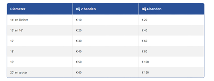 Carteam Paul Goeman Autoservice